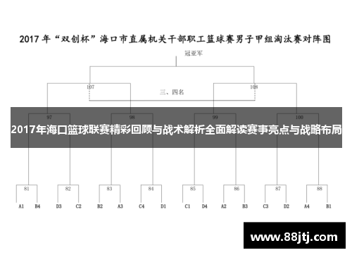 2017年海口篮球联赛精彩回顾与战术解析全面解读赛事亮点与战略布局