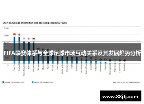 FIFA联赛体系与全球足球市场互动关系及其发展趋势分析