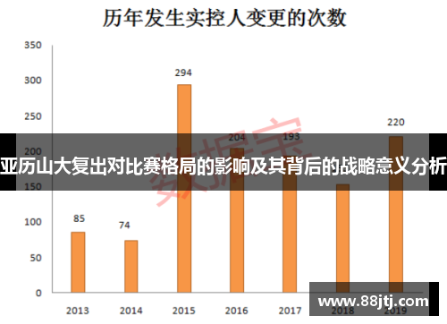 亚历山大复出对比赛格局的影响及其背后的战略意义分析