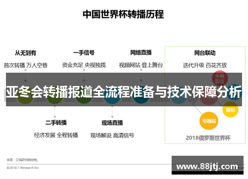 亚冬会转播报道全流程准备与技术保障分析