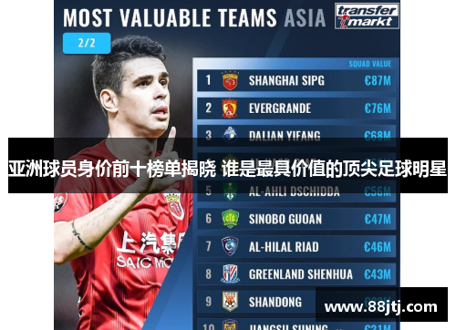 亚洲球员身价前十榜单揭晓 谁是最具价值的顶尖足球明星