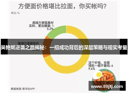 吴艳妮逆袭之路揭秘：一招成功背后的深层策略与现实考量