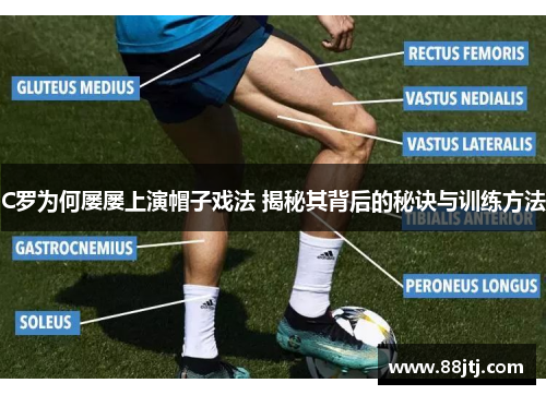 C罗为何屡屡上演帽子戏法 揭秘其背后的秘诀与训练方法