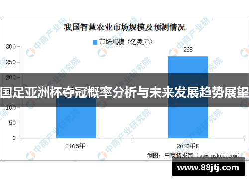 国足亚洲杯夺冠概率分析与未来发展趋势展望