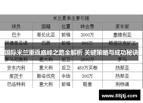 国际米兰重返巅峰之路全解析 关键策略与成功秘诀