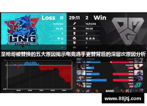 圣枪哥被替换的五大原因揭示电竞选手更替背后的深层次原因分析